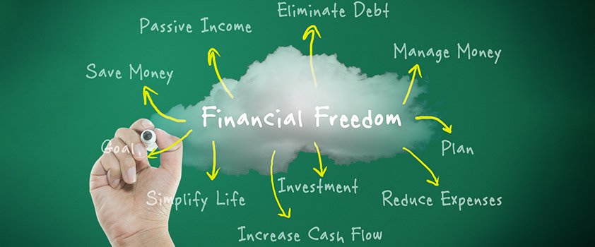 Achieving Financial Freedom: Best Student Loan Protection Strategies in 2026